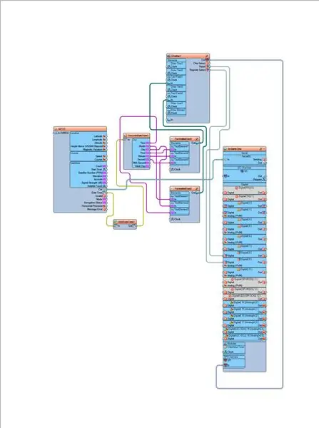 در Visuino Connect Components