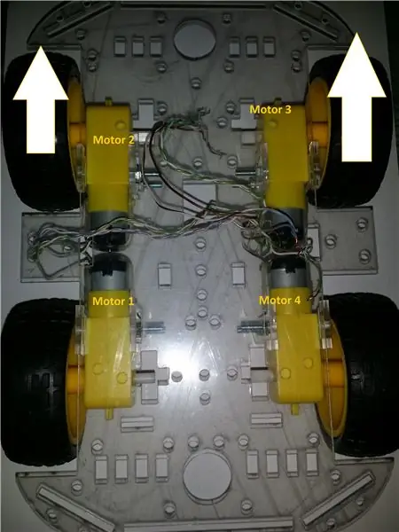 Automobilio judėjimas