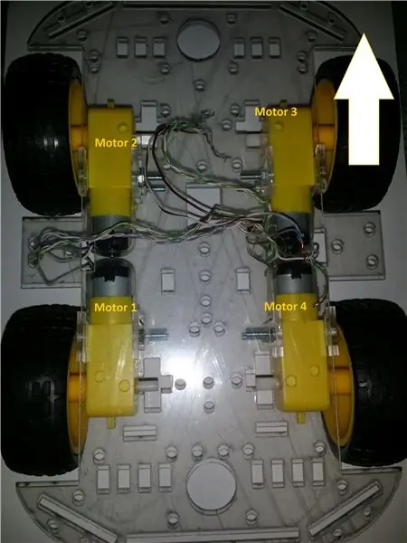 Automobilio judėjimas