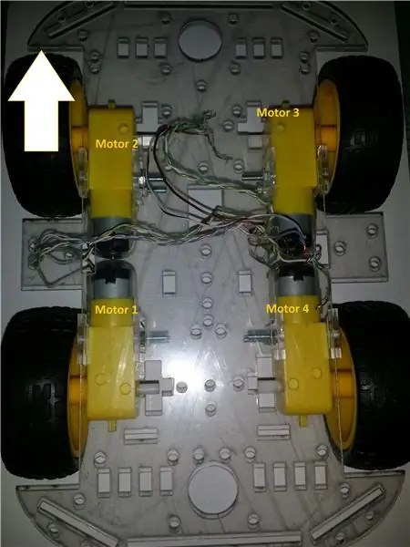 Automobilio judėjimas