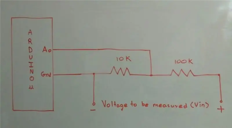 Connexions