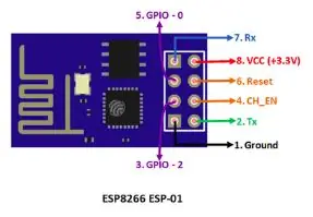 Arduino va ThingSpeak yordamida mini -meteorologik stansiya