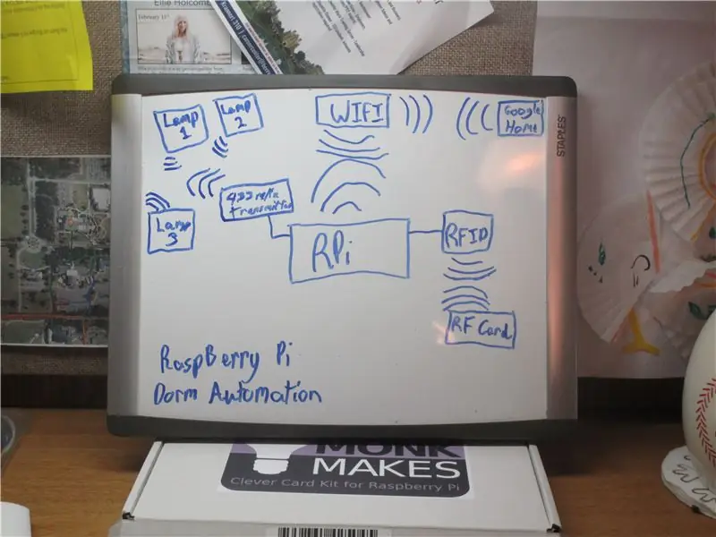 Environnement adaptatif (automatisation de dortoir)