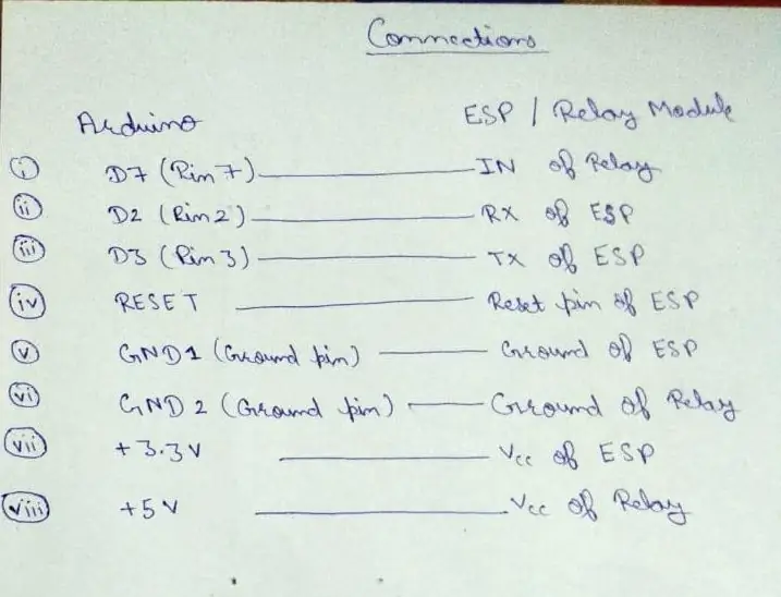 Connessioni