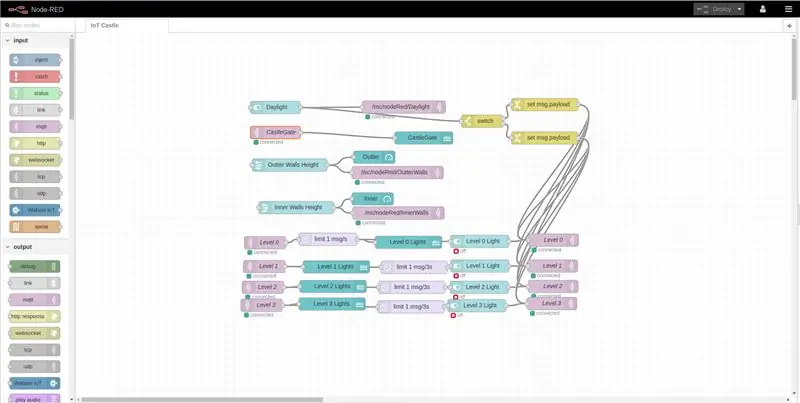 Kôd (NodeRED)