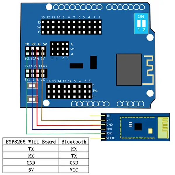 Instalação de hardware