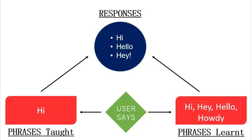 API. AI - Vad kan det göra?