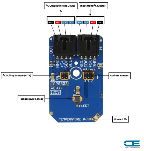 Conexión de hardware