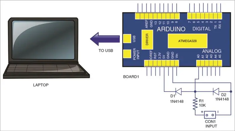 Lidhni kompjuterin tuaj me Arduino dhe futni programin