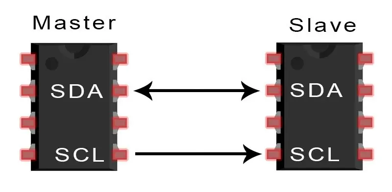 Πώς λειτουργεί το I2C