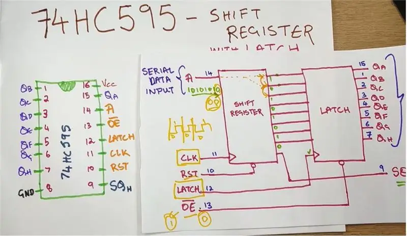 Sobre o 74HC595 Shift Register