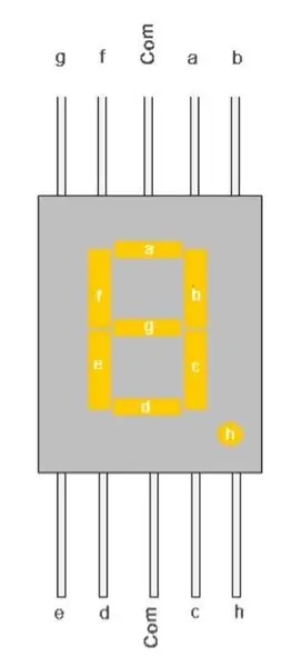 Menghubungkan Tampilan Dengan Arduino Melalui 74HC595