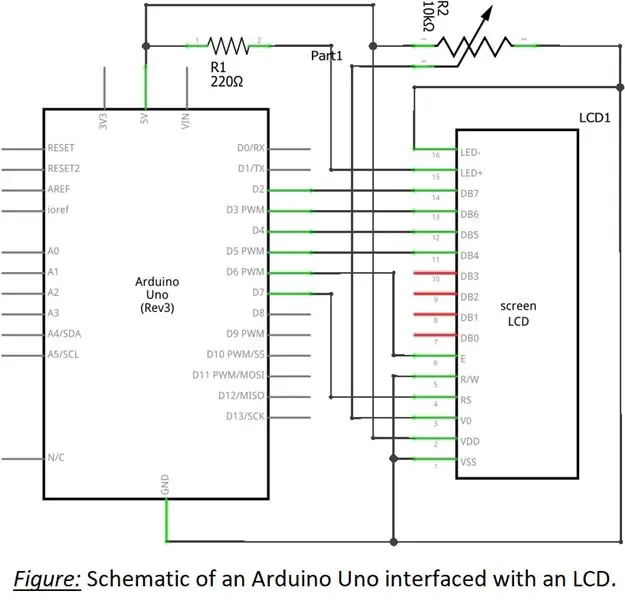 Interfaçage de l'écran LCD