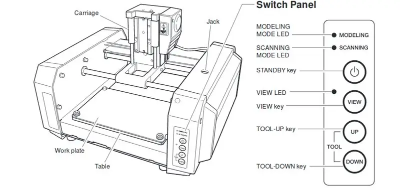 Begin met Modela MDX20