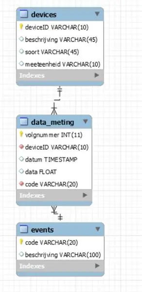 Codi del lloc web