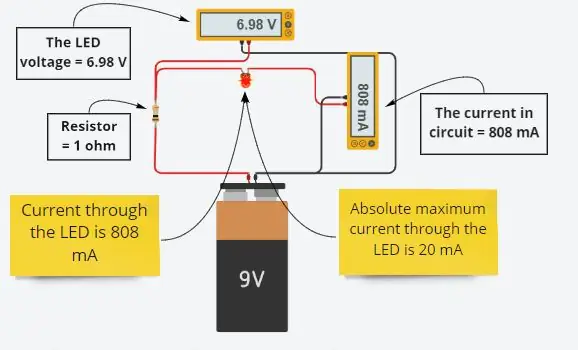 Analyse (LED -krets med motstand 1 Ohm)