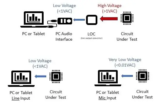 Përdorimi i një Programi RTA Si Oscilloscope ose Analyzer Circuit