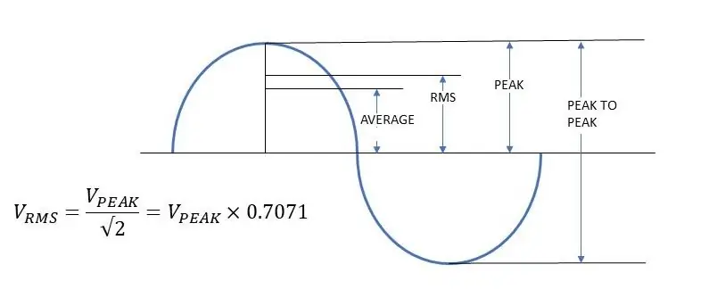 Xác định điện áp hoạt động