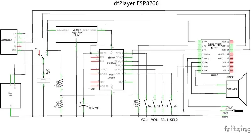 Schema