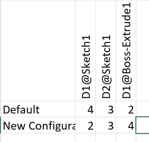 Membuat Konfigurasi Baru Melalui Jadual Reka Bentuk