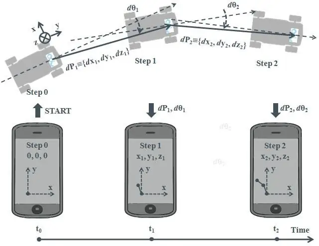 SYSTEM DESCRIPTION