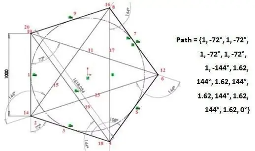 PATH MODELING