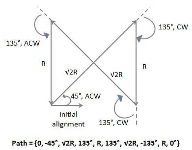 PATH MODELING