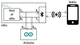 CIRCUIT ASSEMBLY