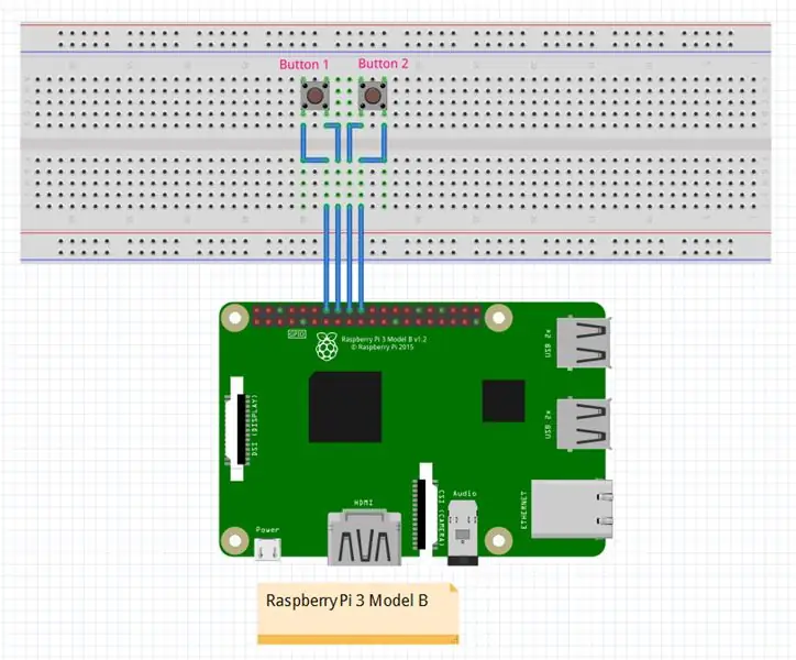 Membuat Sensor