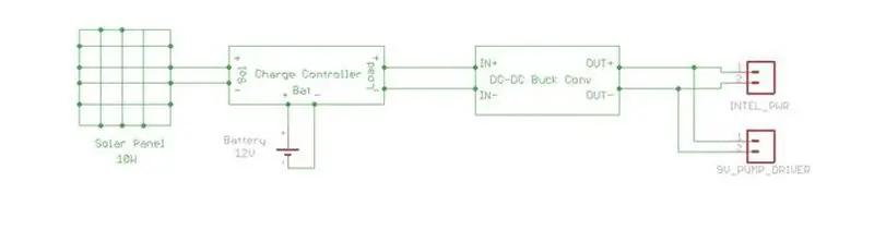 Alimentare electrică