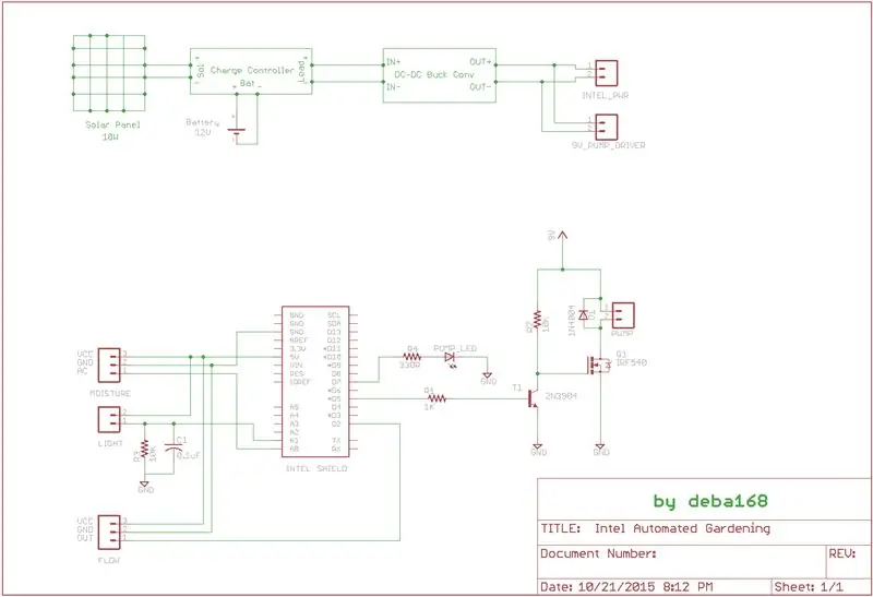 Faire le circuit