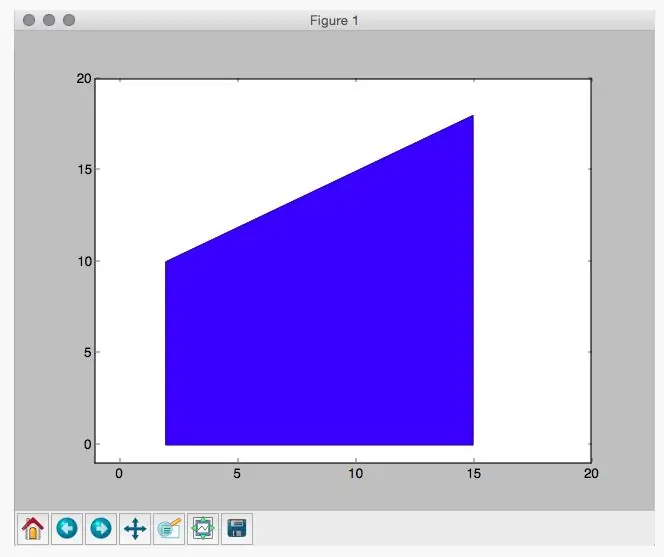 Pythonda trapezoid maydonini qanday hisoblash mumkin?