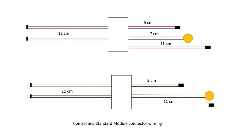 Câblage du module standard