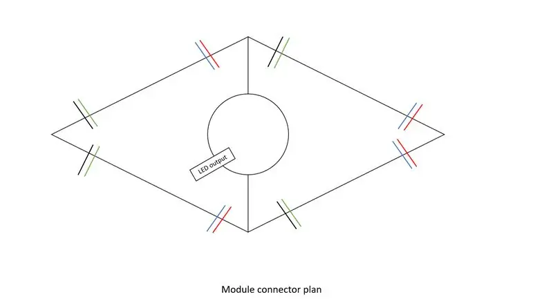 Câblage du module de commande