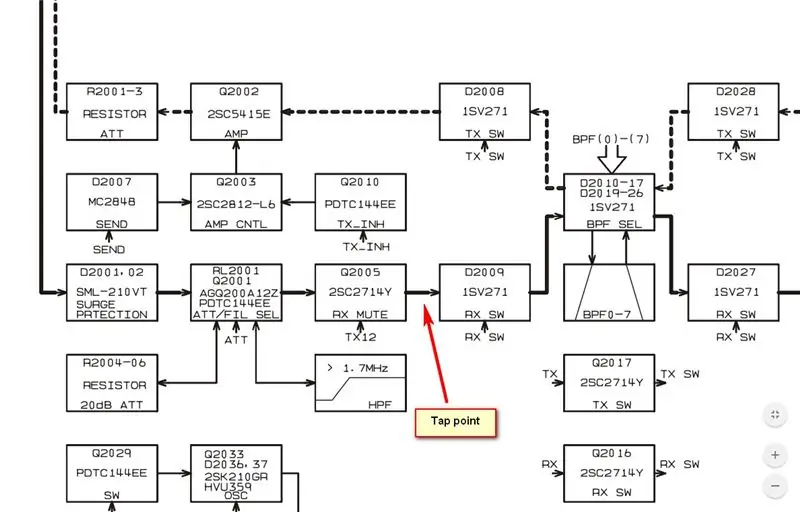 Analizando el Yaesu FT-450D para una toma de RF y un punto de alimentación adecuados