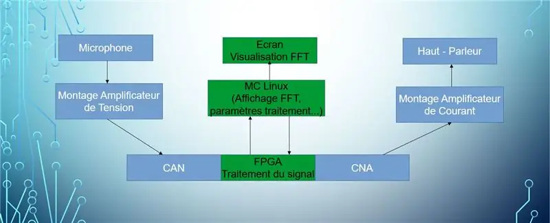 Čelada Spartan Voice Changer