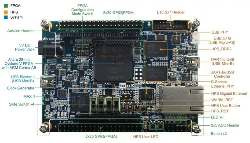 Vereisten 1/3 - Hardware