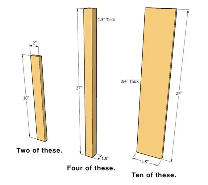 Kết nối các thành phần