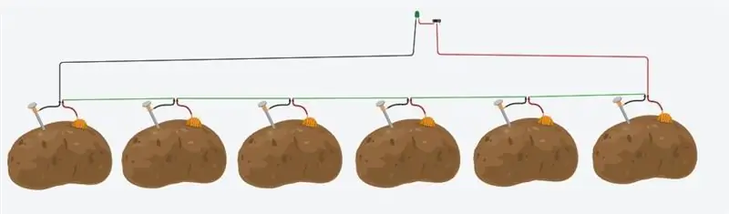 Batería De Patatas เอน ทิงเกอร์กาด