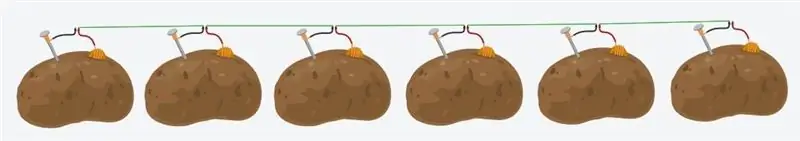 آرماندو لا باتریا د پاتاتاس