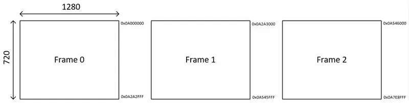 قم بتكوين Zynq Programmable Logic for Transmitter