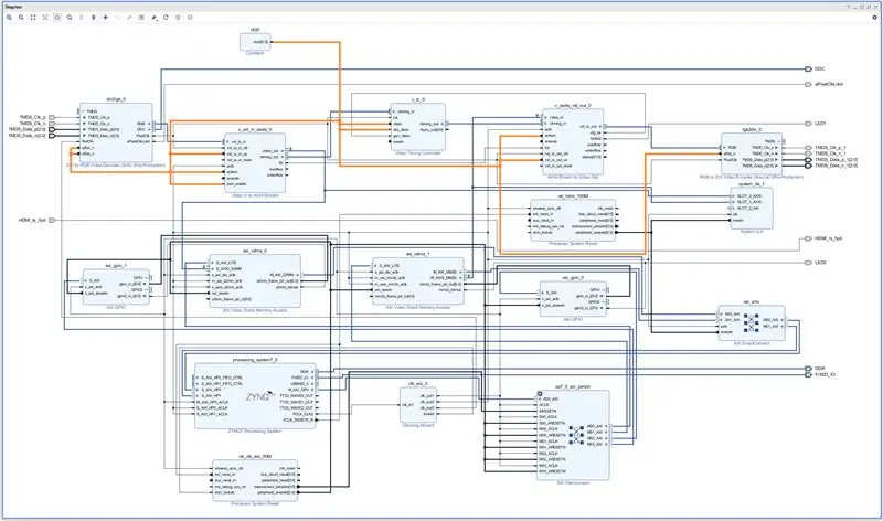 Konfigurasikan Logika yang Dapat Diprogram Zynq untuk Pemancar