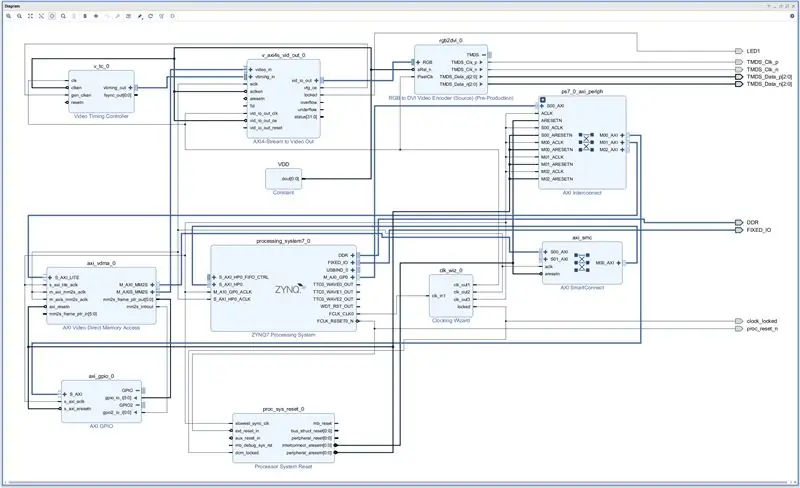 Configureer Zynq programmeerbare logica voor ontvanger