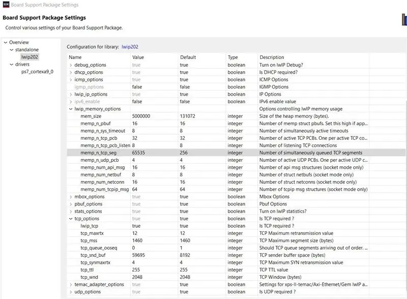 Configurazione del sistema di elaborazione Zynq per la trasmissione dei dati tramite Ethernet