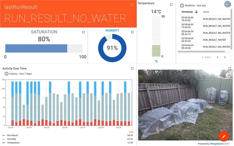 ThingsBoard-integratie - Monitoring en rapportage