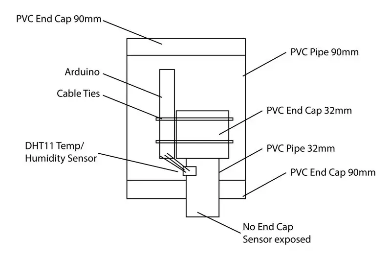 Arduino būve