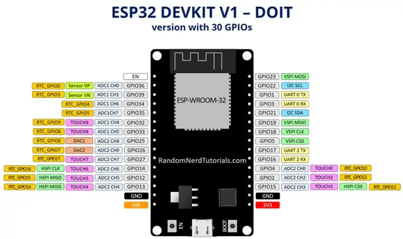 Spojevi kruga za koračni motor i ESP 32