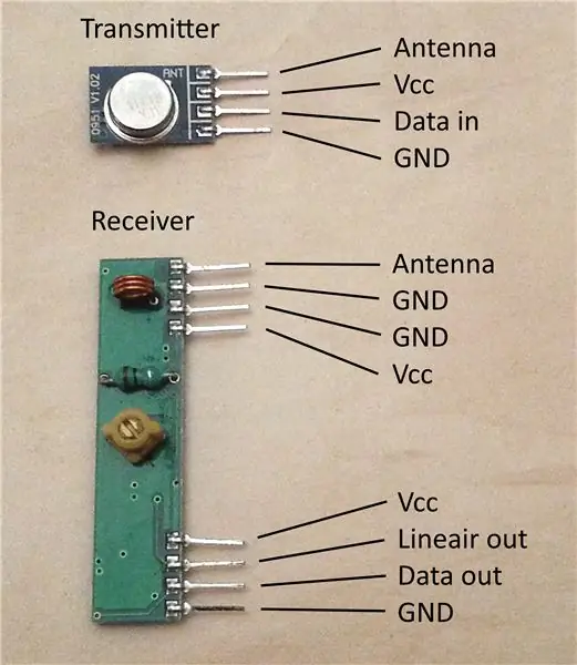 Leer de verzonden codes