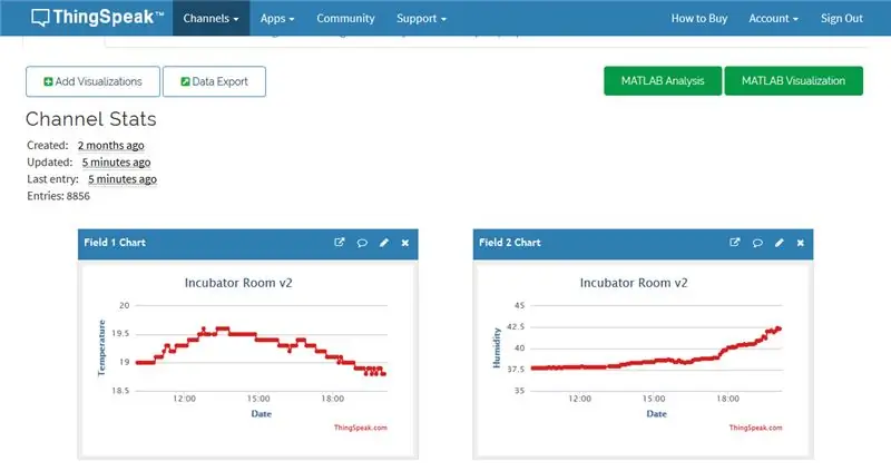 Thingspeak Dashboard