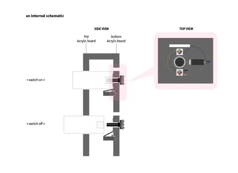 Konstruktionsplan